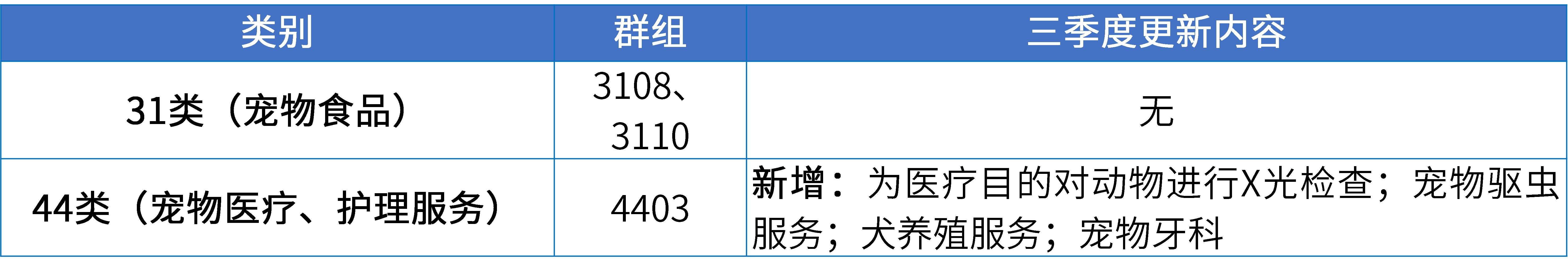 17大消費(fèi)品行業(yè)：2024年第三季度更新可接受商品和服務(wù)項目名稱