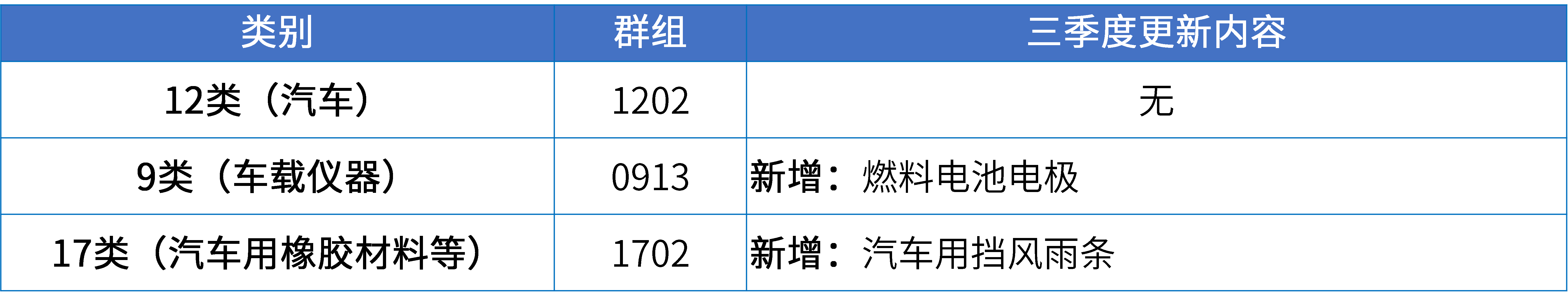 17大消費(fèi)品行業(yè)：2024年第三季度更新可接受商品和服務(wù)項目名稱