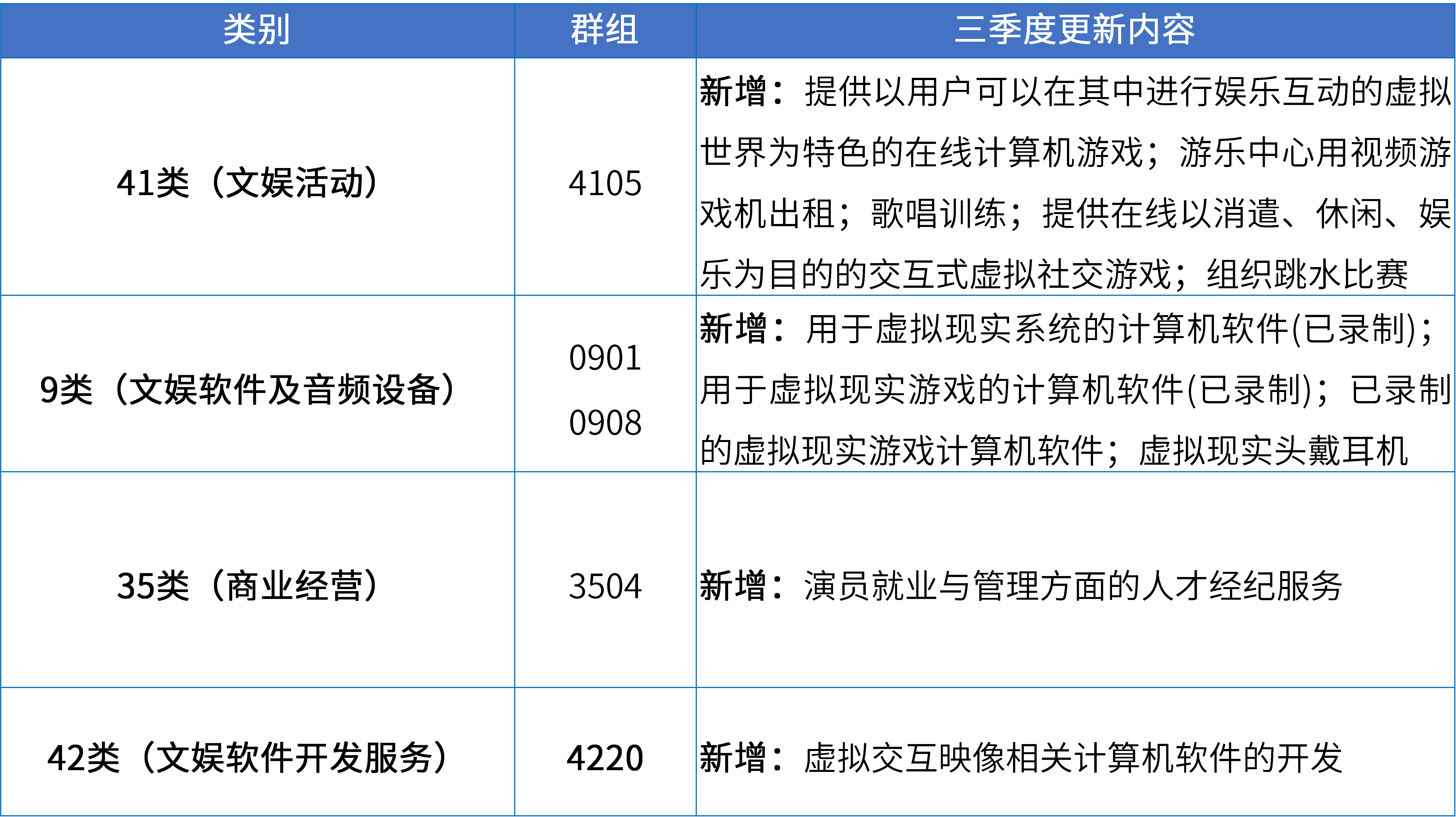 17大消費(fèi)品行業(yè)：2024年第三季度更新可接受商品和服務(wù)項目名稱