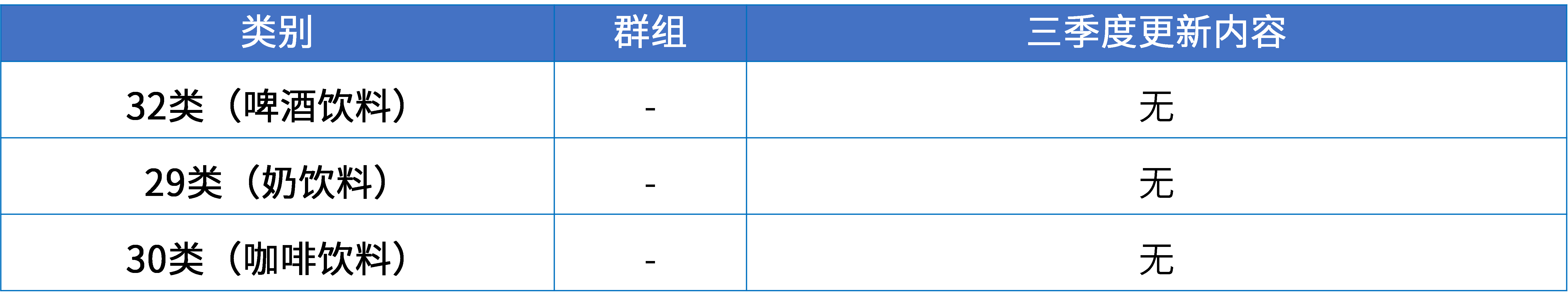 17大消費(fèi)品行業(yè)：2024年第三季度更新可接受商品和服務(wù)項目名稱