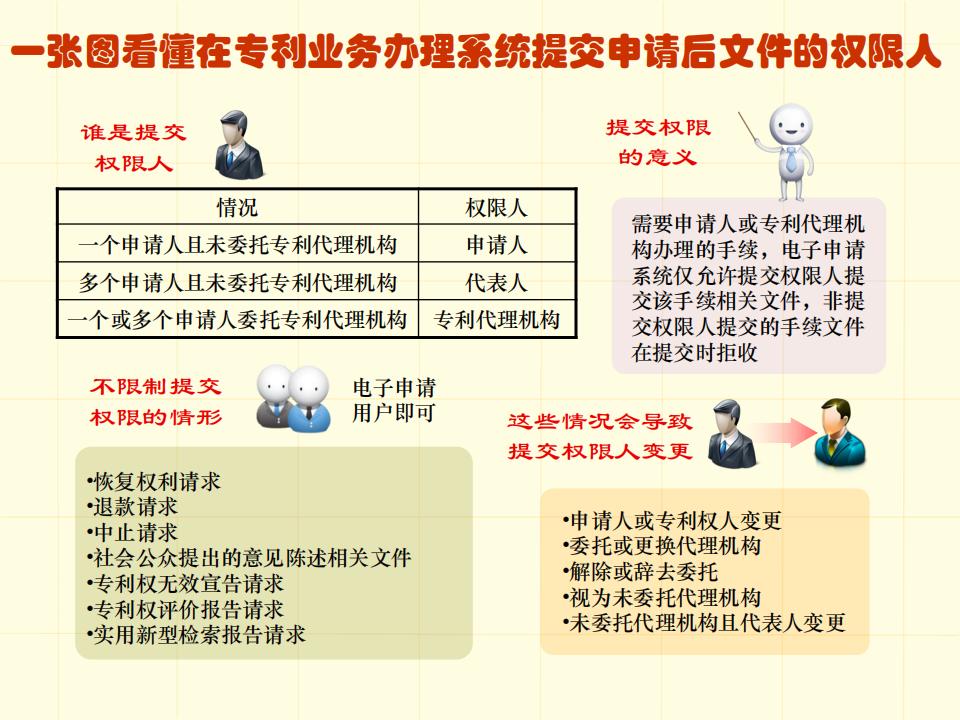 48張圖帶你了解專利申請(qǐng)審批流程