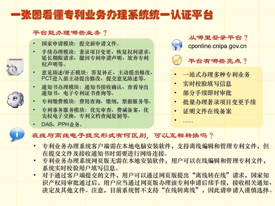 48張圖帶你了解專利申請(qǐng)審批流程