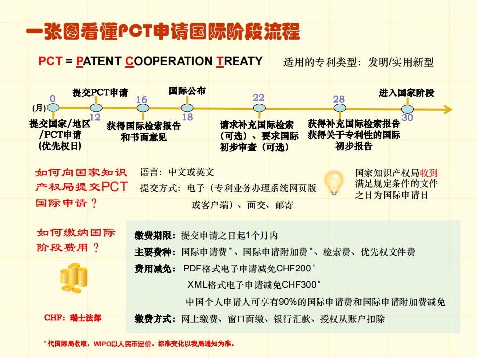 48張圖帶你了解專利申請(qǐng)審批流程