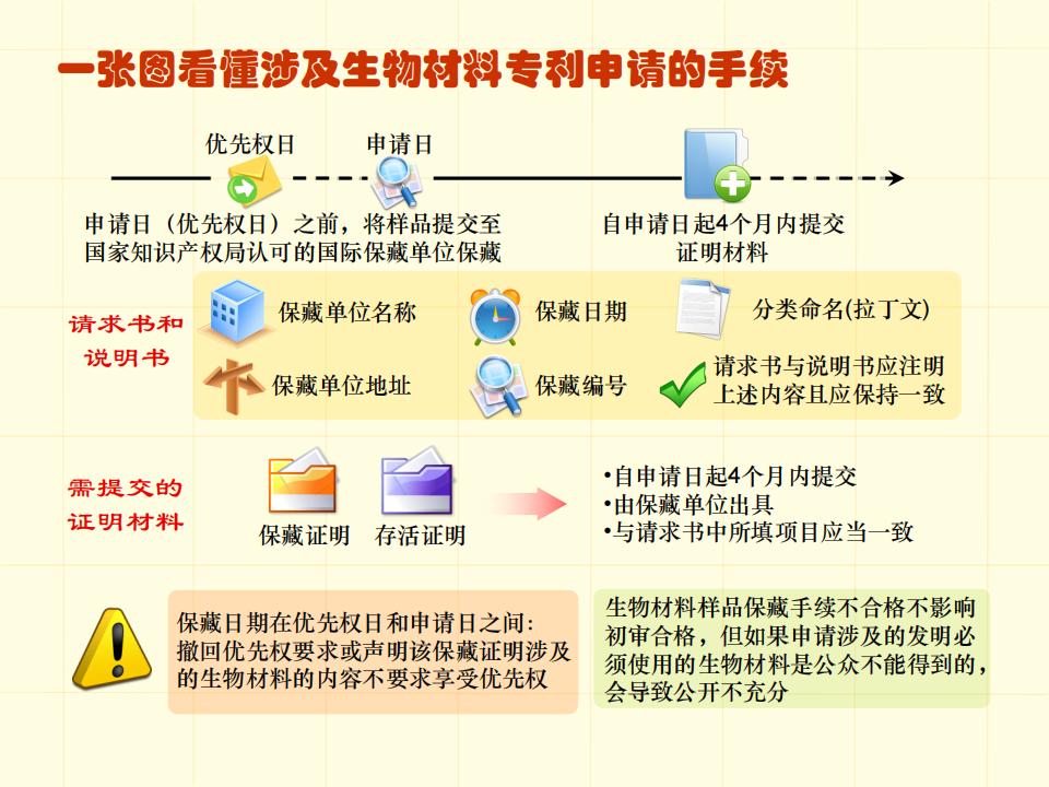 48張圖帶你了解專利申請(qǐng)審批流程