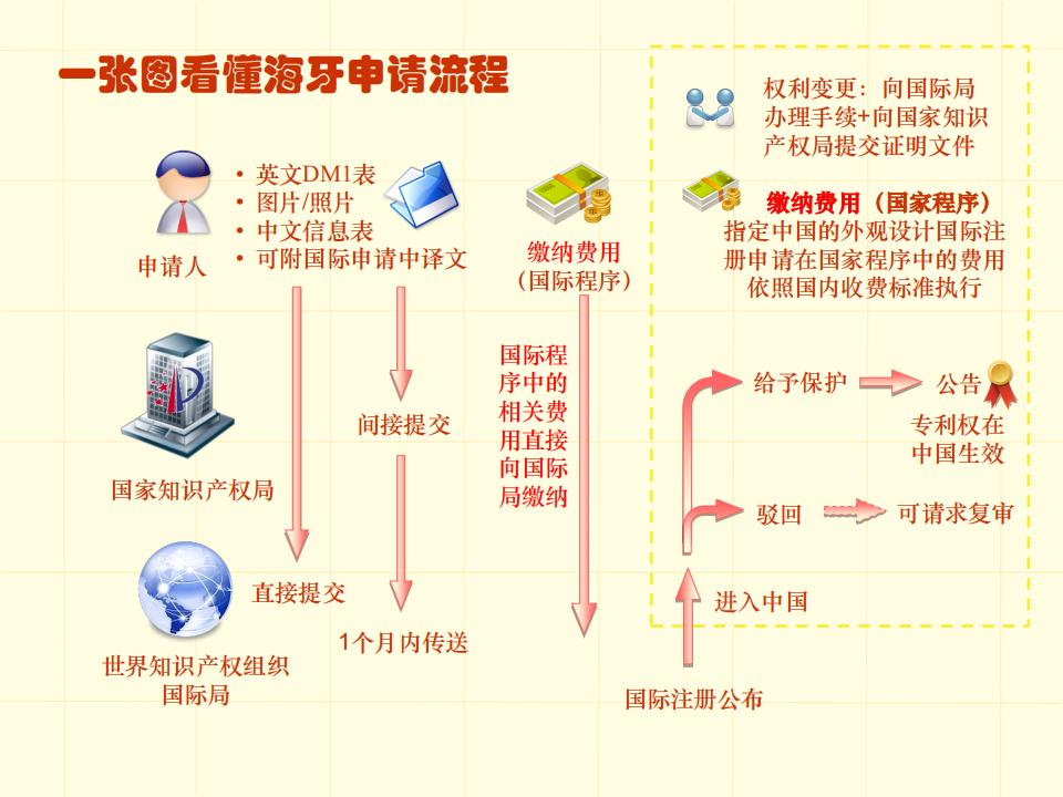 48張圖帶你了解專利申請(qǐng)審批流程