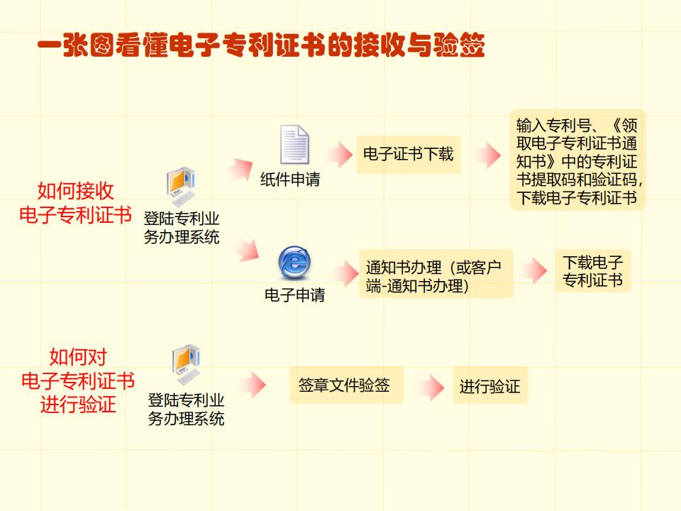 48張圖帶你了解專利申請(qǐng)審批流程