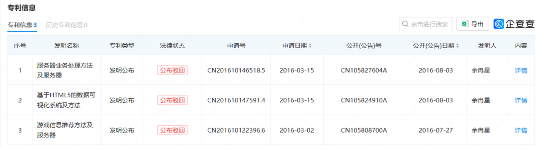 “黑神話悟空”全平臺(tái)刷屏，商標(biāo)45類全類申請(qǐng)注冊(cè)！