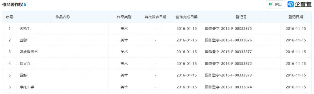 “黑神話悟空”全平臺刷屏，商標45類全類申請注冊！