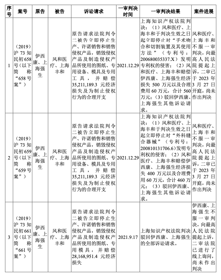 #晨報(bào)#廈門面向全國(guó)征集知識(shí)產(chǎn)權(quán)領(lǐng)域?qū)＜?；市?chǎng)監(jiān)管總局：去年查辦不正當(dāng)競(jìng)爭(zhēng)案件12496件，罰沒金額5.82億元