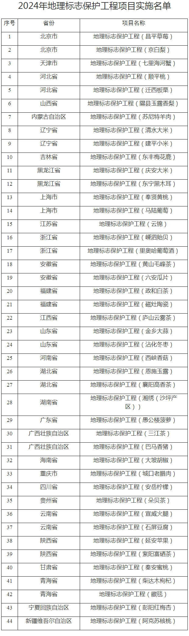 #晨報(bào)#廈門面向全國(guó)征集知識(shí)產(chǎn)權(quán)領(lǐng)域?qū)＜?；市?chǎng)監(jiān)管總局：去年查辦不正當(dāng)競(jìng)爭(zhēng)案件12496件，罰沒金額5.82億元