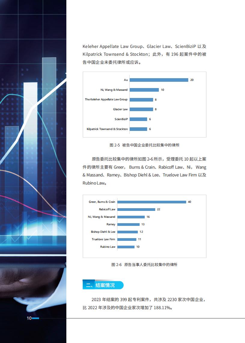 《2024中國企業(yè)海外知識(shí)產(chǎn)權(quán)糾紛調(diào)查》報(bào)告全文發(fā)布！