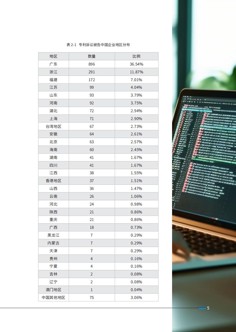 《2024中國企業(yè)海外知識產(chǎn)權(quán)糾紛調(diào)查》報告全文發(fā)布！