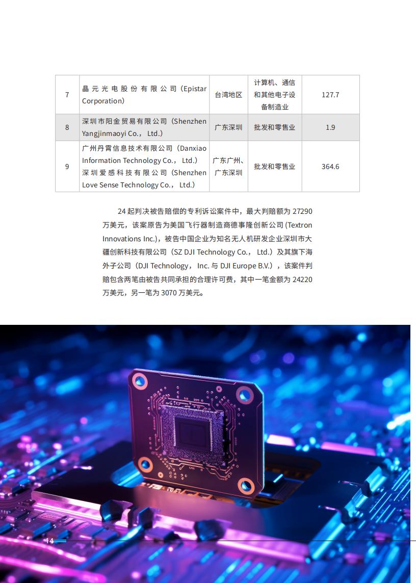 《2024中國企業(yè)海外知識(shí)產(chǎn)權(quán)糾紛調(diào)查》報(bào)告全文發(fā)布！