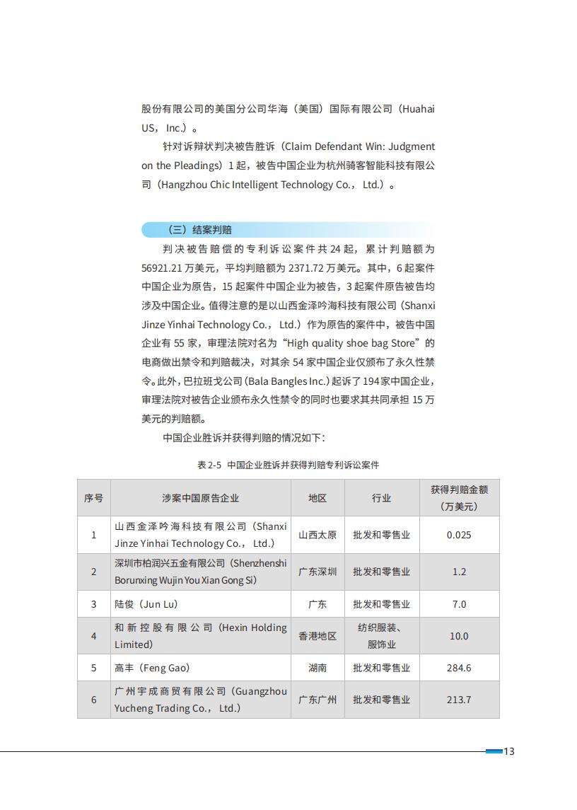 《2024中國企業(yè)海外知識(shí)產(chǎn)權(quán)糾紛調(diào)查》報(bào)告全文發(fā)布！