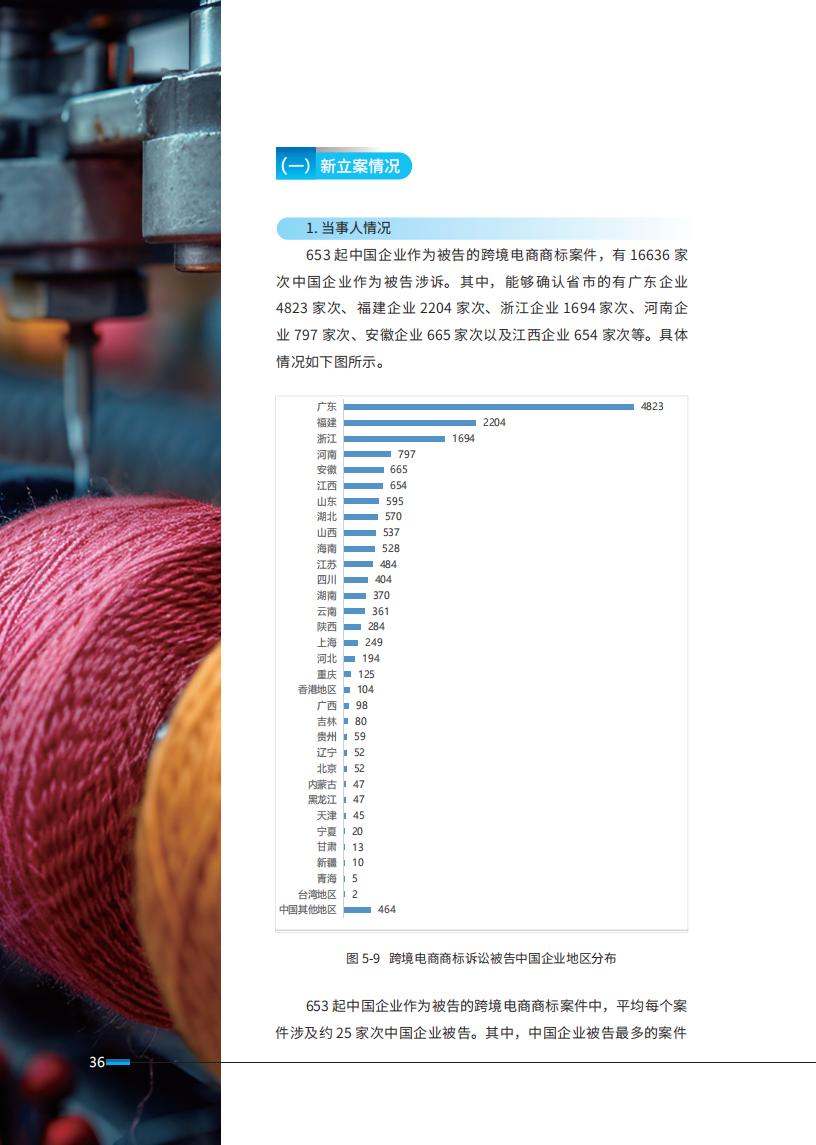 《2024中國企業(yè)海外知識(shí)產(chǎn)權(quán)糾紛調(diào)查》報(bào)告全文發(fā)布！