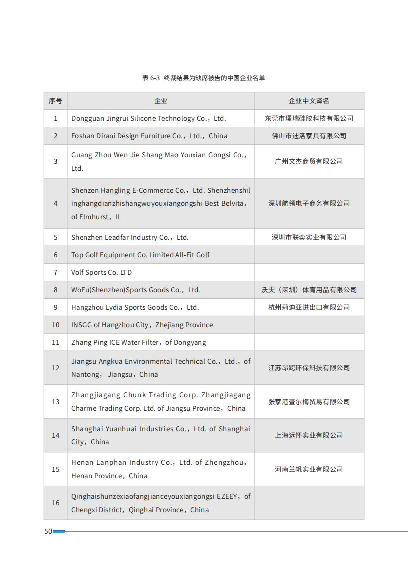 《2024中國企業(yè)海外知識(shí)產(chǎn)權(quán)糾紛調(diào)查》報(bào)告全文發(fā)布！