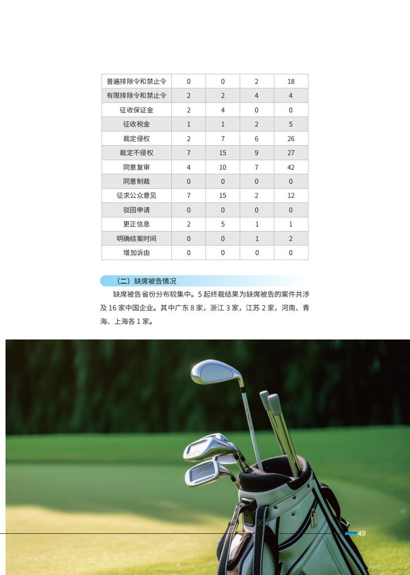 《2024中國企業(yè)海外知識(shí)產(chǎn)權(quán)糾紛調(diào)查》報(bào)告全文發(fā)布！