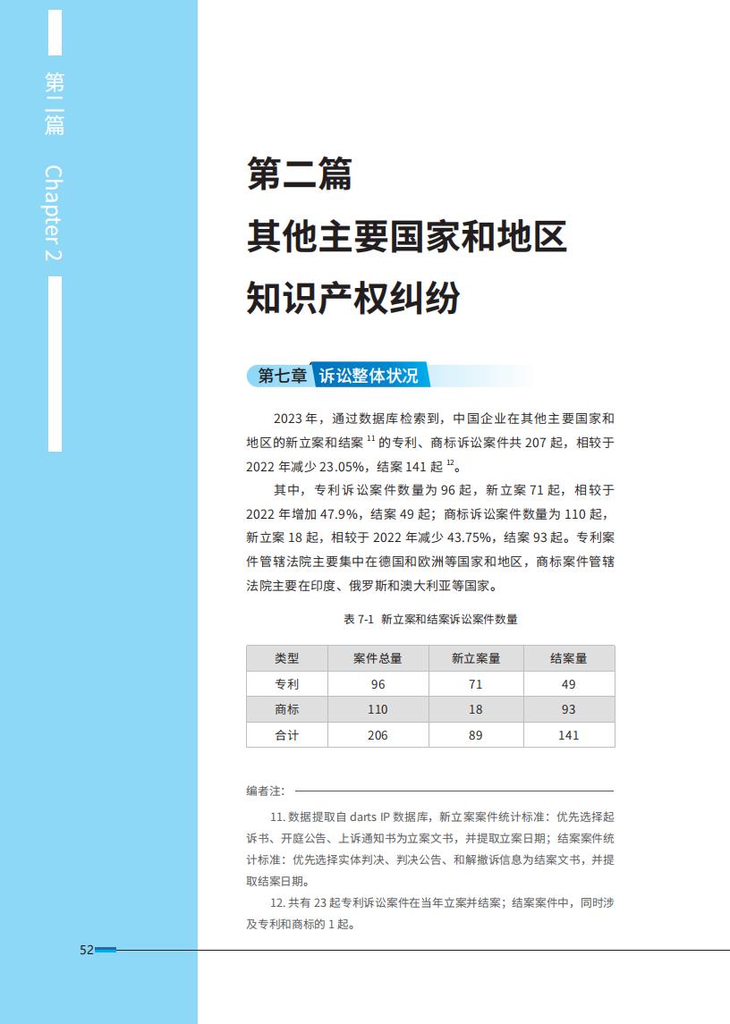 《2024中國企業(yè)海外知識(shí)產(chǎn)權(quán)糾紛調(diào)查》報(bào)告全文發(fā)布！