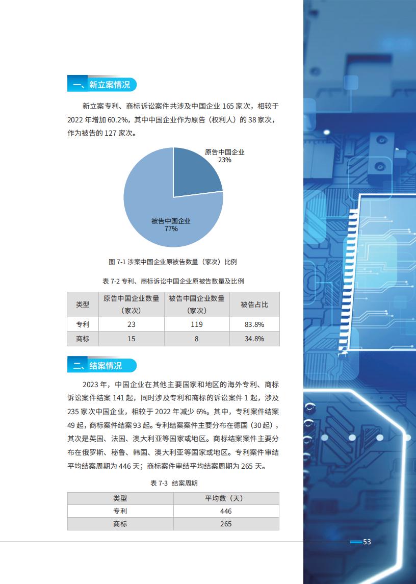 《2024中國企業(yè)海外知識(shí)產(chǎn)權(quán)糾紛調(diào)查》報(bào)告全文發(fā)布！