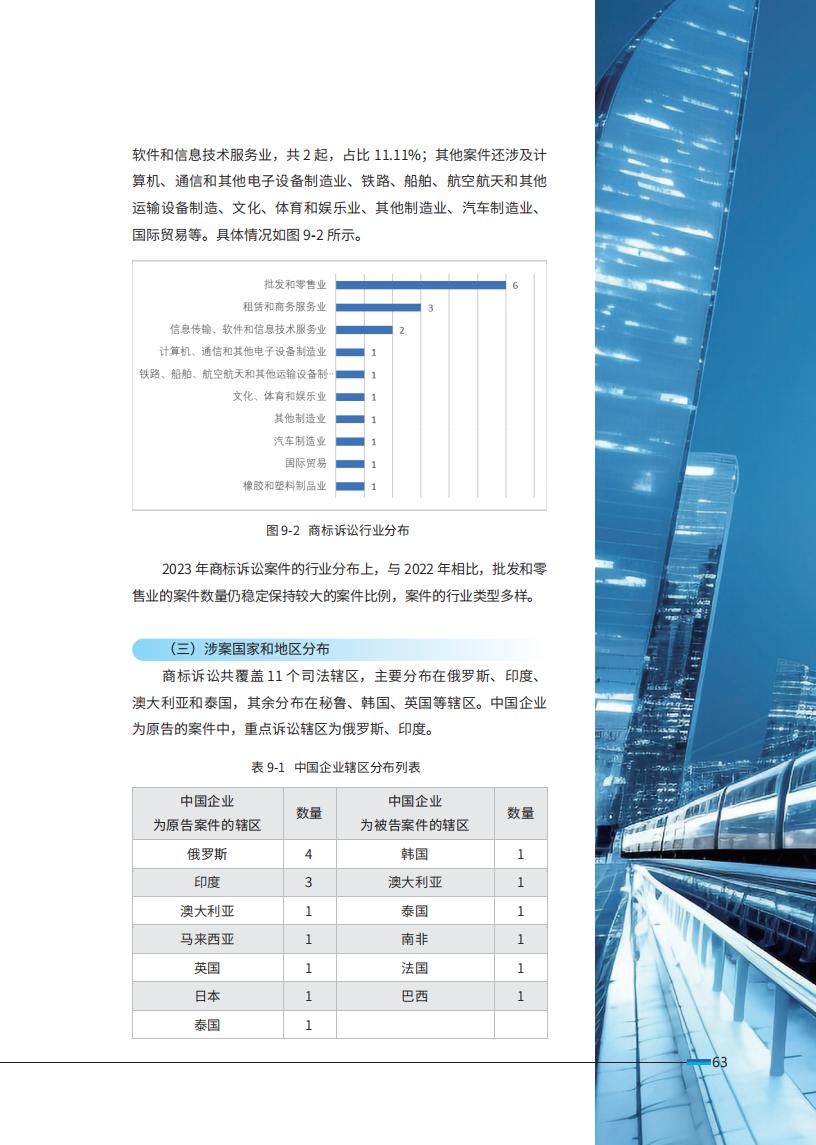 《2024中國企業(yè)海外知識產(chǎn)權(quán)糾紛調(diào)查》報告全文發(fā)布！