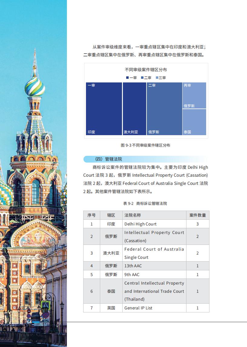 《2024中國企業(yè)海外知識(shí)產(chǎn)權(quán)糾紛調(diào)查》報(bào)告全文發(fā)布！