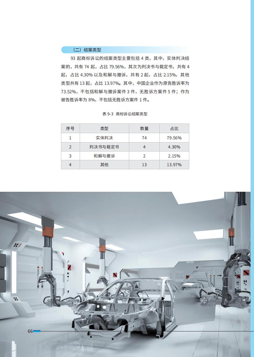 《2024中國企業(yè)海外知識產(chǎn)權(quán)糾紛調(diào)查》報告全文發(fā)布！