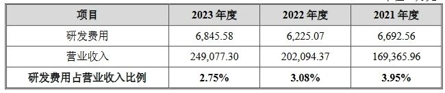 汽車天窗中國龍頭企業(yè)IPO上會，曾因被全球巨頭起訴專利侵權(quán)受到問詢！