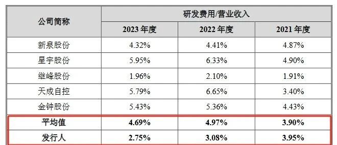 汽車天窗中國龍頭企業(yè)IPO上會，曾因被全球巨頭起訴專利侵權(quán)受到問詢！