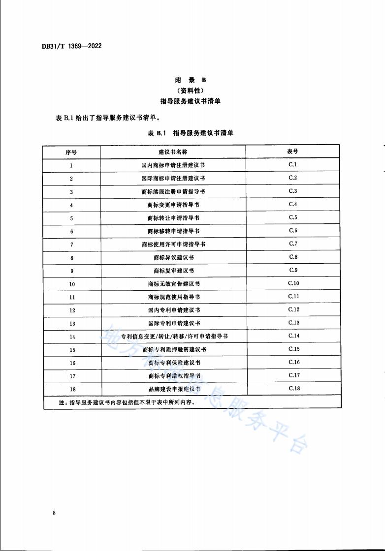 《商標(biāo)品牌指導(dǎo)站建設(shè)服務(wù)規(guī)范》地方標(biāo)準(zhǔn)全文發(fā)布！