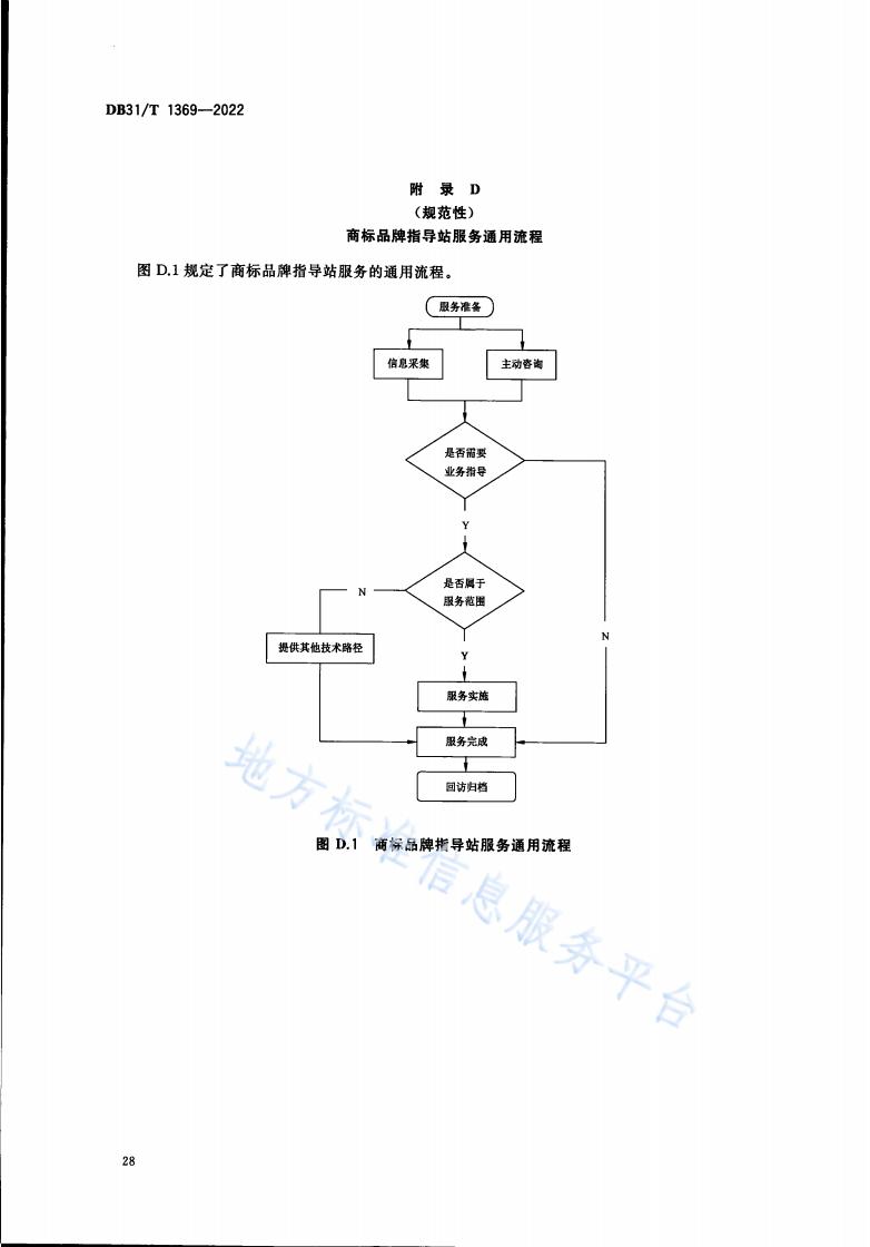 《商標(biāo)品牌指導(dǎo)站建設(shè)服務(wù)規(guī)范》地方標(biāo)準(zhǔn)全文發(fā)布！