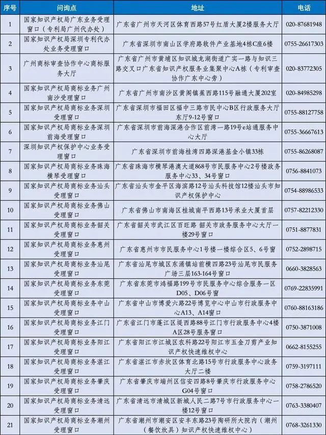 #晨報(bào)#美國政府發(fā)布《關(guān)鍵和新興技術(shù)國家標(biāo)準(zhǔn)戰(zhàn)略實(shí)施路線圖》；英國知識(shí)產(chǎn)權(quán)局推出一站式標(biāo)準(zhǔn)必要專利資源中心