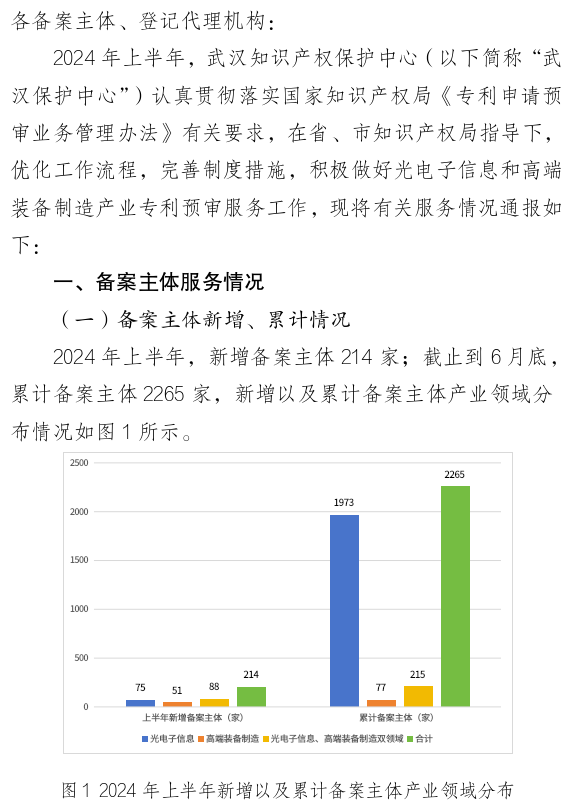 形式缺陷及重復提交，新穎性、明顯創(chuàng)造性及其他實質性缺陷，低質量申請成預審不合格主要原因！