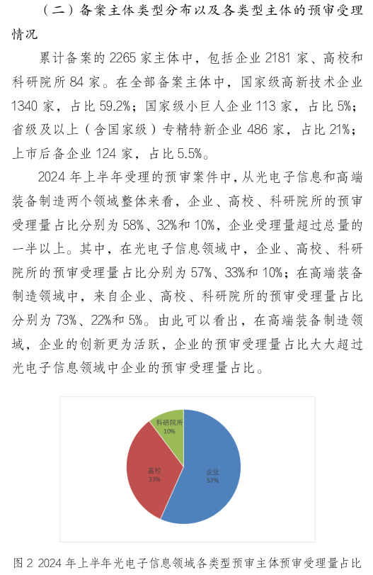 形式缺陷及重復提交，新穎性、明顯創(chuàng)造性及其他實質性缺陷，低質量申請成預審不合格主要原因！