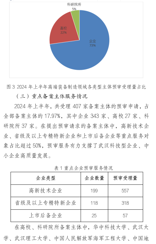 形式缺陷及重復提交，新穎性、明顯創(chuàng)造性及其他實質性缺陷，低質量申請成預審不合格主要原因！