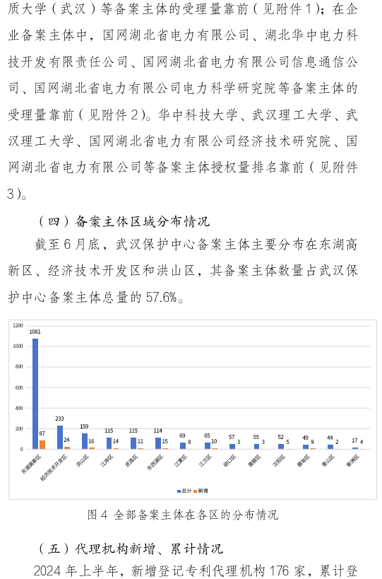 形式缺陷及重復提交，新穎性、明顯創(chuàng)造性及其他實質性缺陷，低質量申請成預審不合格主要原因！