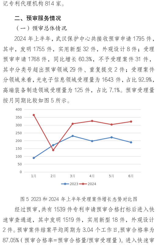 形式缺陷及重復提交，新穎性、明顯創(chuàng)造性及其他實質性缺陷，低質量申請成預審不合格主要原因！