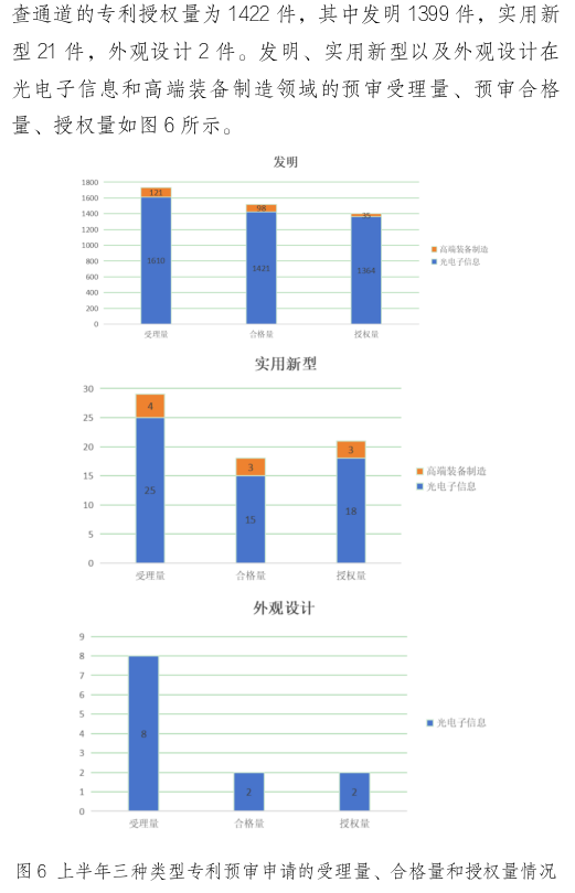 形式缺陷及重復提交，新穎性、明顯創(chuàng)造性及其他實質性缺陷，低質量申請成預審不合格主要原因！