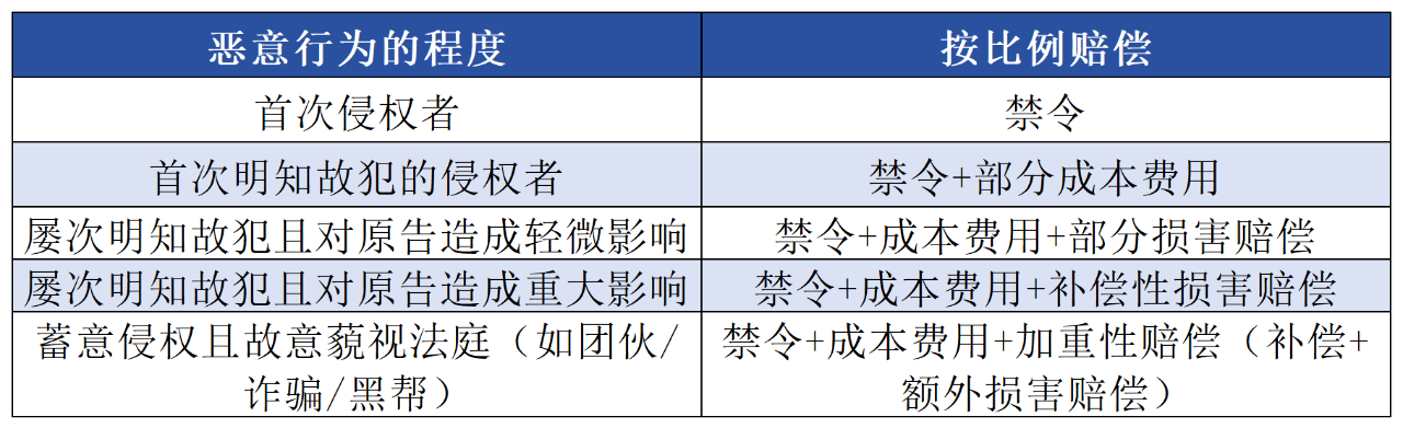 #晨報#僅取得專利申請受理通知書，不能當作授予專利權；非洲知識產(chǎn)權組織啟動商標注冊電子申請