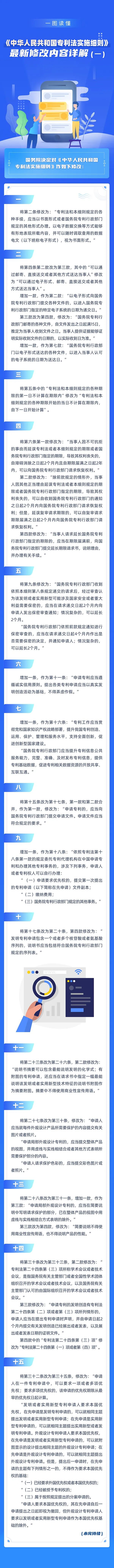 一圖讀懂！《中華人民共和國(guó)專利法實(shí)施細(xì)則》最新修改內(nèi)容詳解