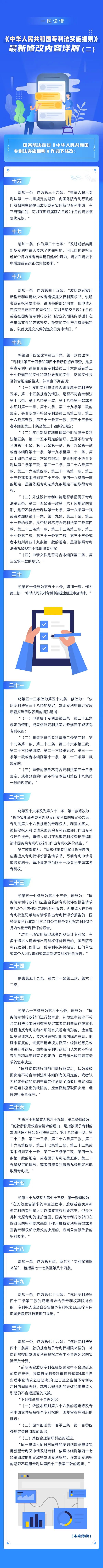 一圖讀懂！《中華人民共和國(guó)專利法實(shí)施細(xì)則》最新修改內(nèi)容詳解