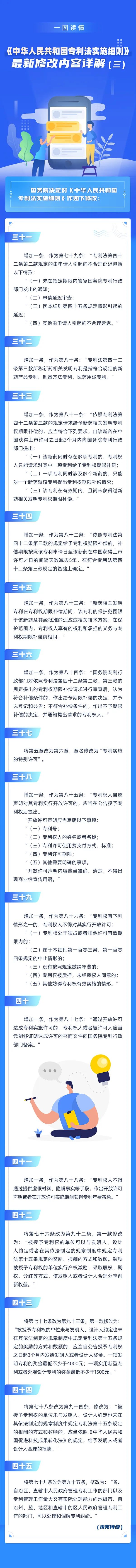 一圖讀懂！《中華人民共和國(guó)專利法實(shí)施細(xì)則》最新修改內(nèi)容詳解