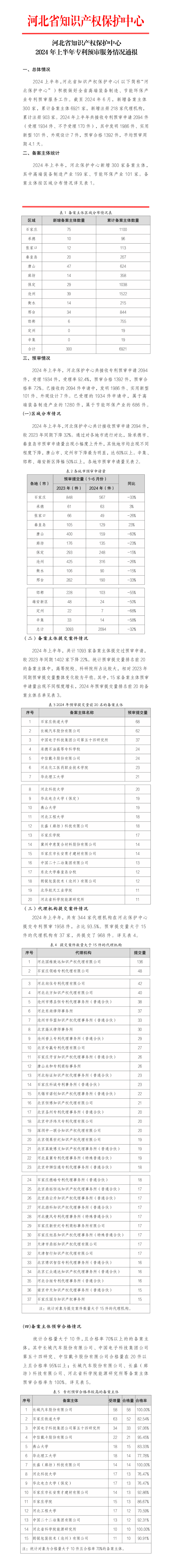 4家代理機(jī)構(gòu)專利預(yù)審合格率為100%，預(yù)審合格率超過70%的代理機(jī)構(gòu)有18家｜附名單