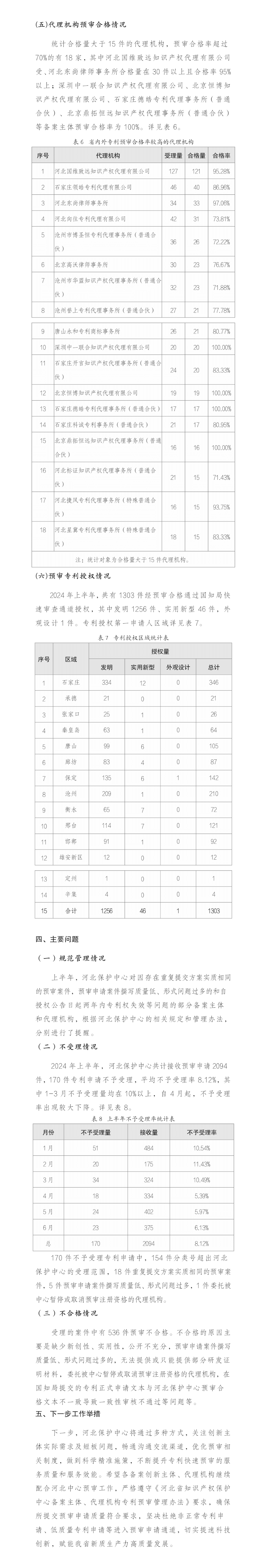 4家代理機(jī)構(gòu)專利預(yù)審合格率為100%，預(yù)審合格率超過70%的代理機(jī)構(gòu)有18家｜附名單