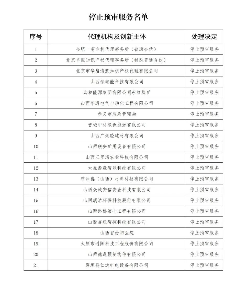 因使用非常規(guī)手段干擾預審工作，38家代理機構和40家備案主體被停止/暫停專利預審服務/警告｜附名單