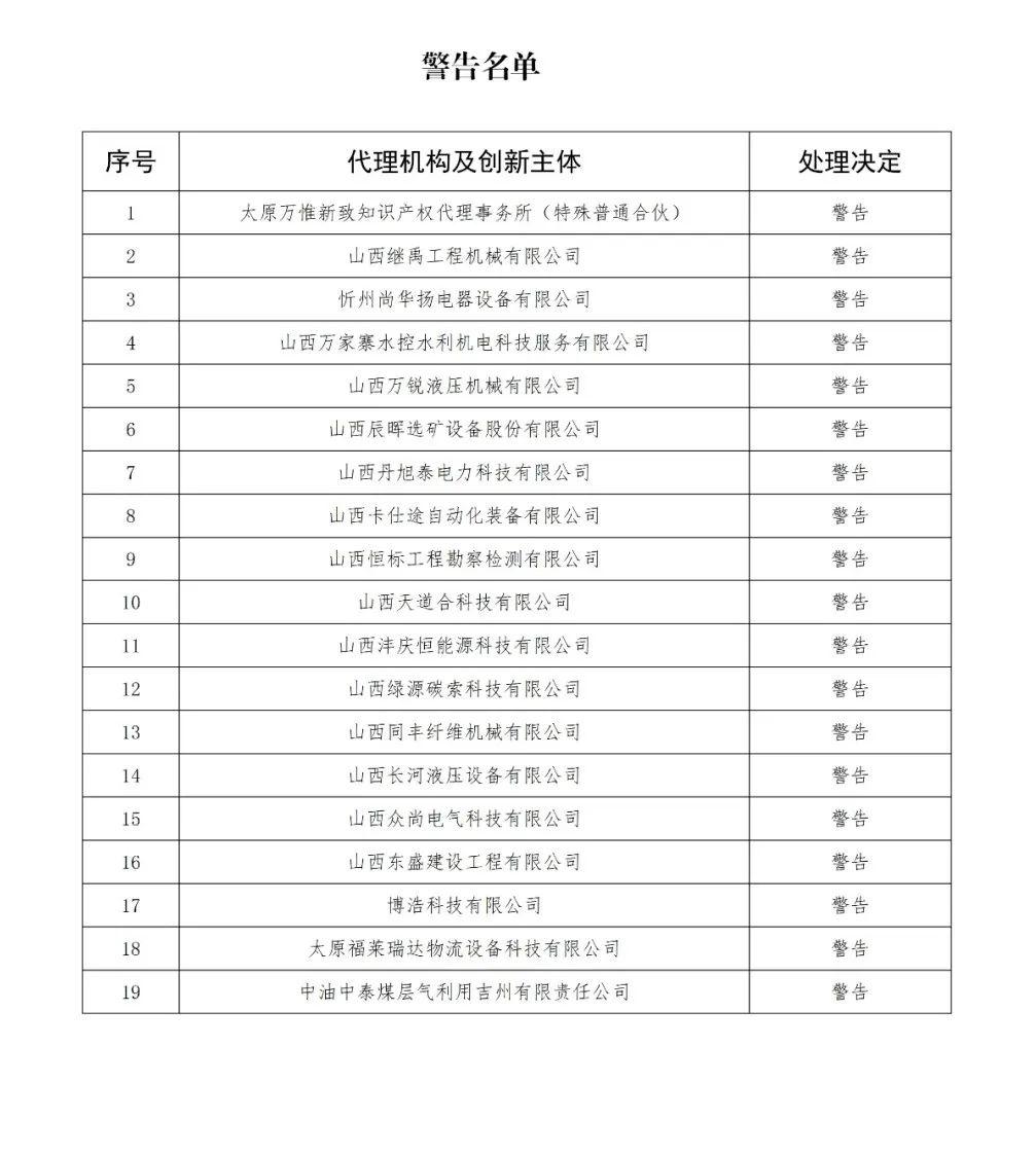 因使用非常規(guī)手段干擾預審工作，38家代理機構和40家備案主體被停止/暫停專利預審服務/警告｜附名單