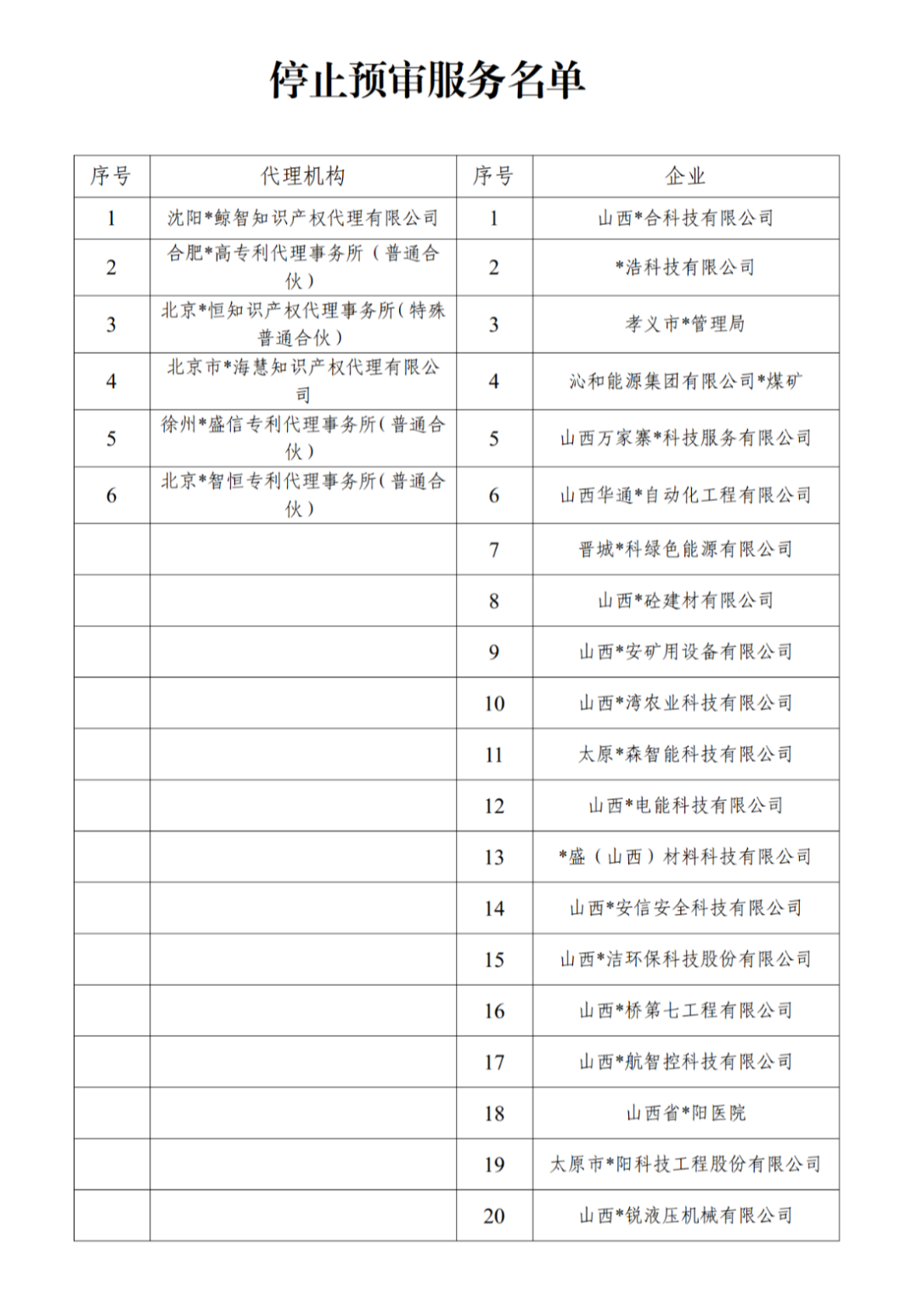 因使用非常規(guī)手段干擾預審工作，38家代理機構和40家備案主體被停止/暫停專利預審服務/警告｜附名單