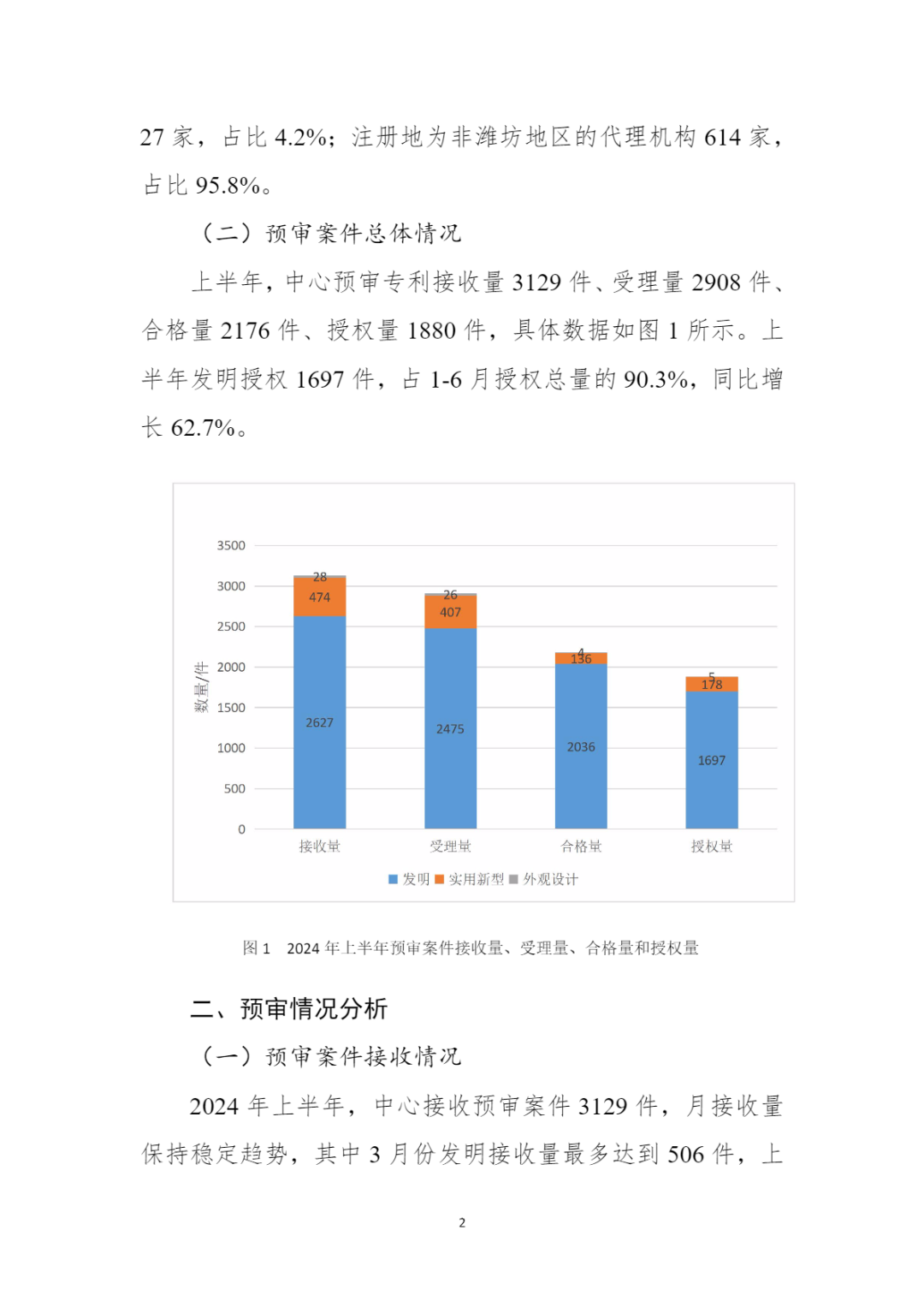 10家代理機構(gòu)專利合格率達到100%，19家代理機構(gòu)達到90.0%以上｜附名單