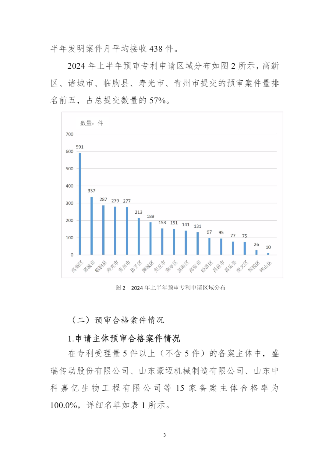 10家代理機構(gòu)專利合格率達到100%，19家代理機構(gòu)達到90.0%以上｜附名單