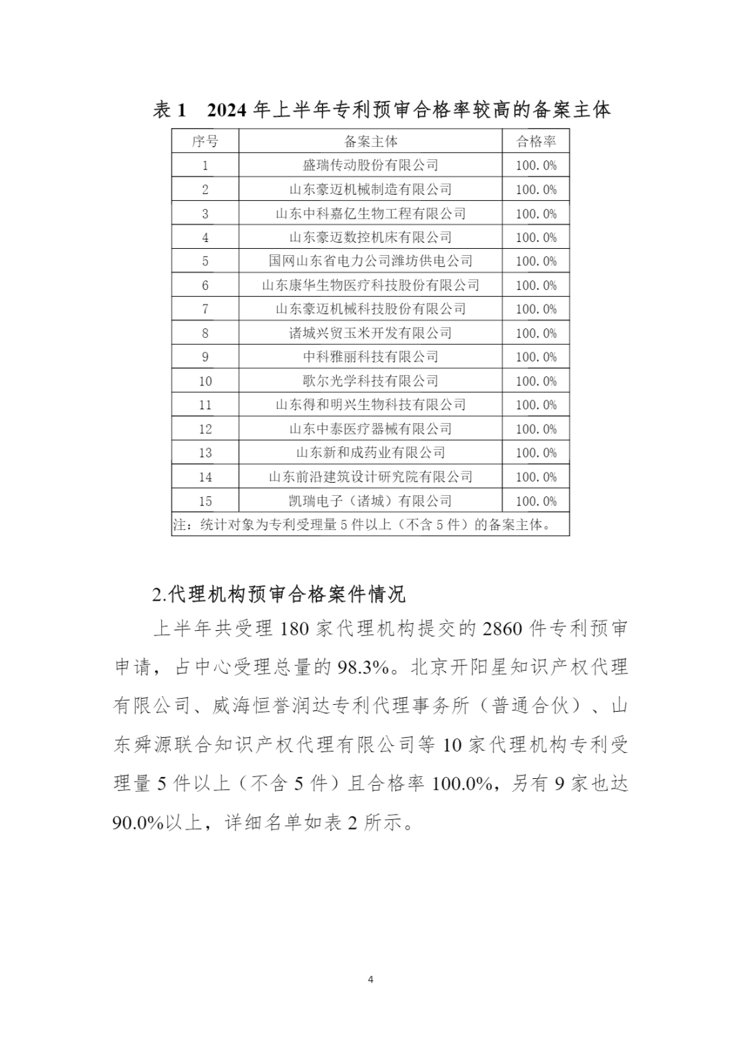 10家代理機構(gòu)專利合格率達到100%，19家代理機構(gòu)達到90.0%以上｜附名單