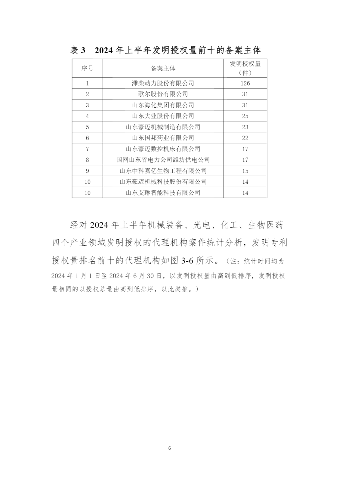 10家代理機構(gòu)專利合格率達到100%，19家代理機構(gòu)達到90.0%以上｜附名單